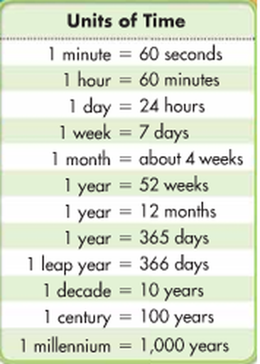 Time Conversion Chart For Kids