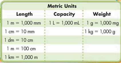 Metric Conversion Table - CVES 4TH GRADE